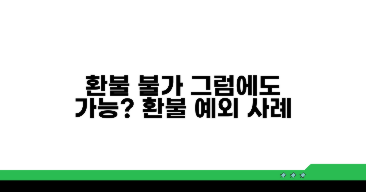 환불 불가 조건과 예외 사례