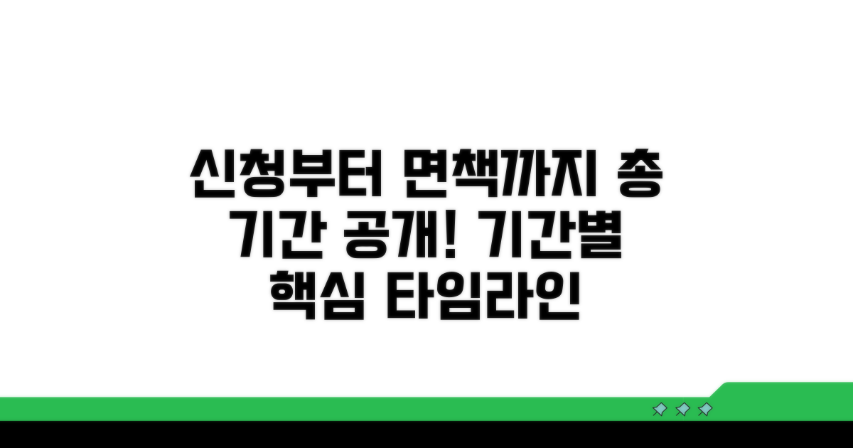 신청부터 면책까지 단계별 기간