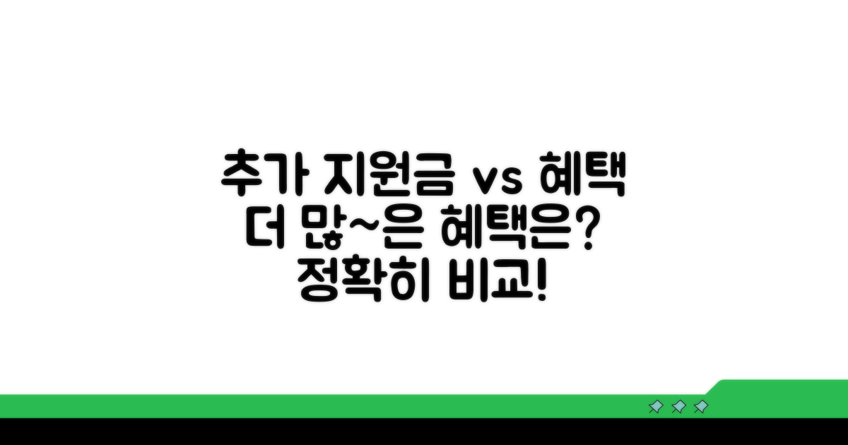 추가 지원금액과 구별 혜택 비교