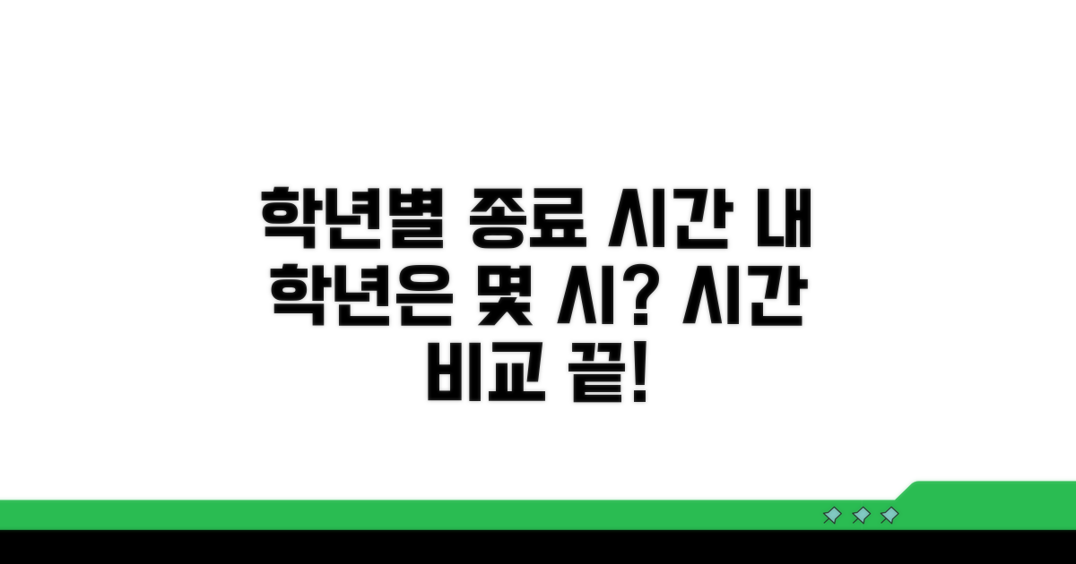 학년별 수업 종료 시간 비교