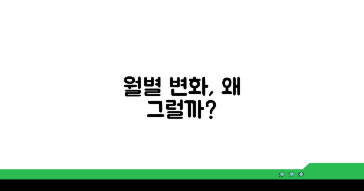 월별 시각 변화와 이유 분석