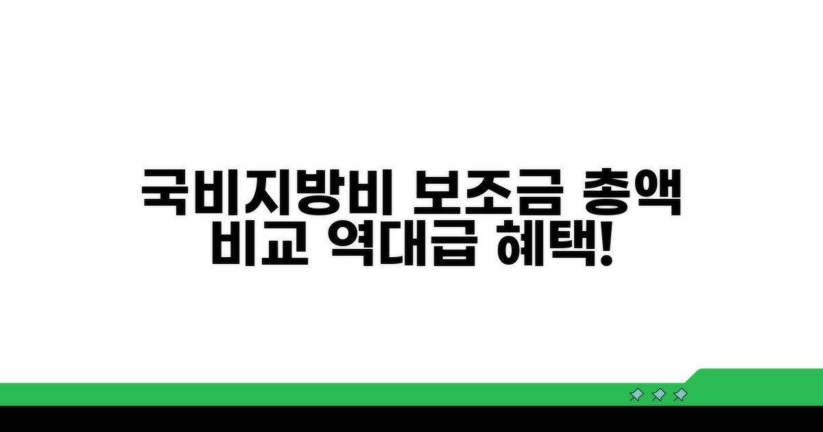 국비+지방비 보조금 총액 비교