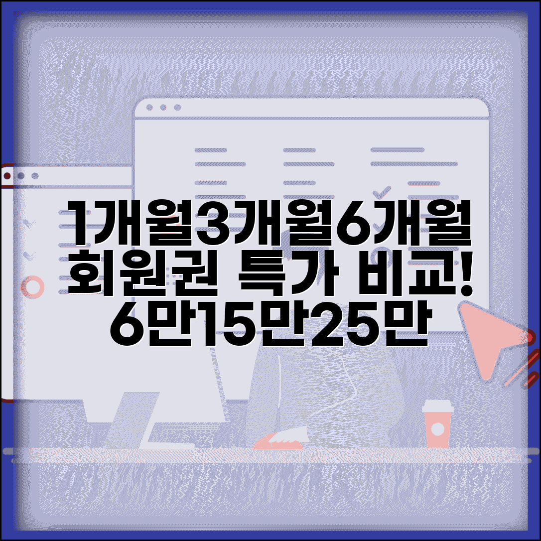 헬스장 회원권 1개월 3개월 6개월 | 헬스 회원권 6만원 15만원 25만원 가격 비교 및 추천