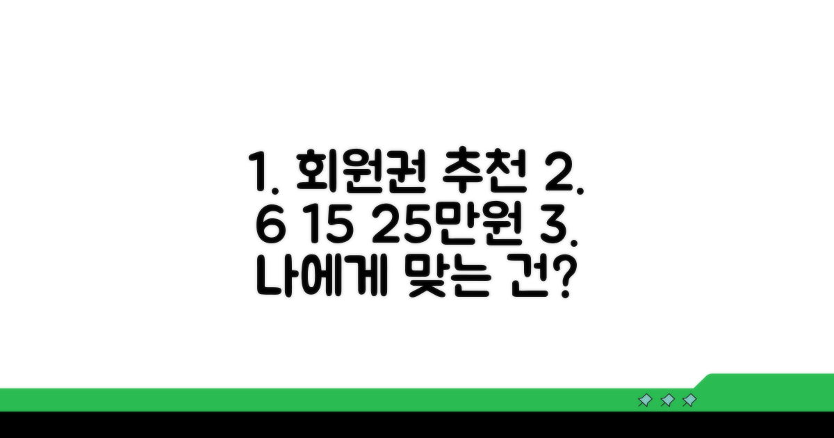 6만원 15만원 25만원, 어떤 회원권이 나에게 맞을까?