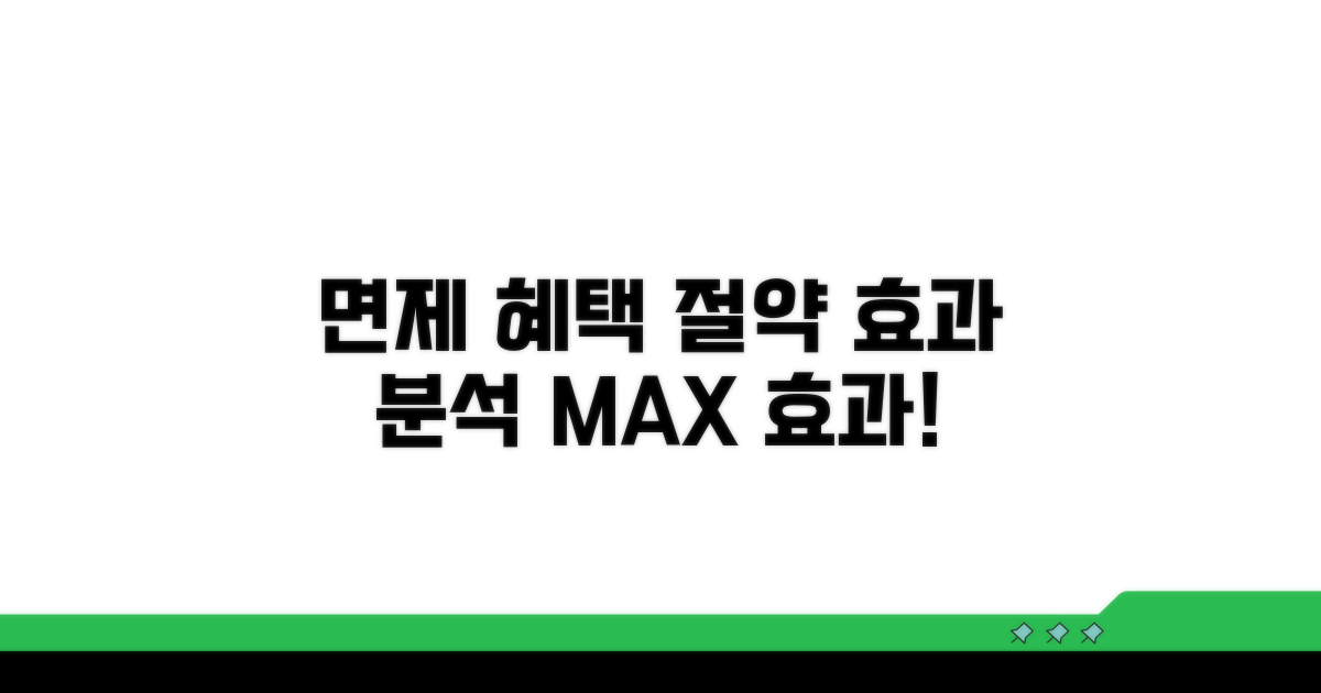 면제 범위와 절약 효과 분석